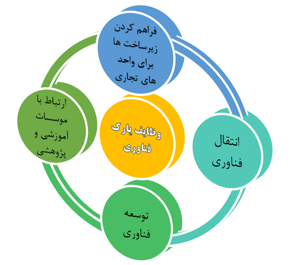 آیین نامه جذب و پذیرش