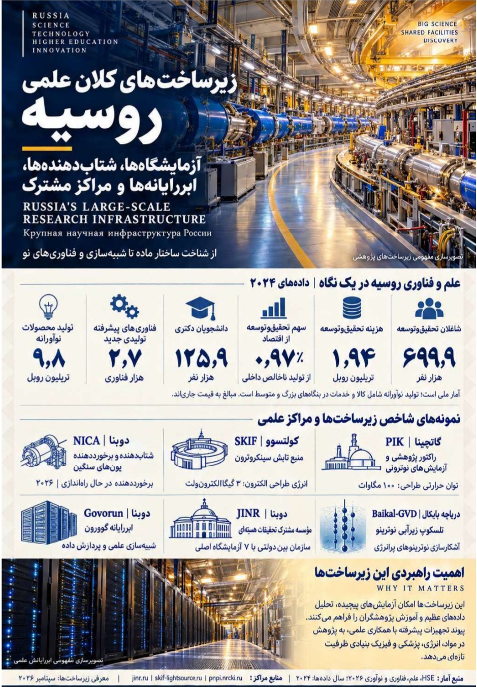  انتشار نخستین شماره «دانشنامه آموزش عالی»؛ ویژه‌نامه روسیه