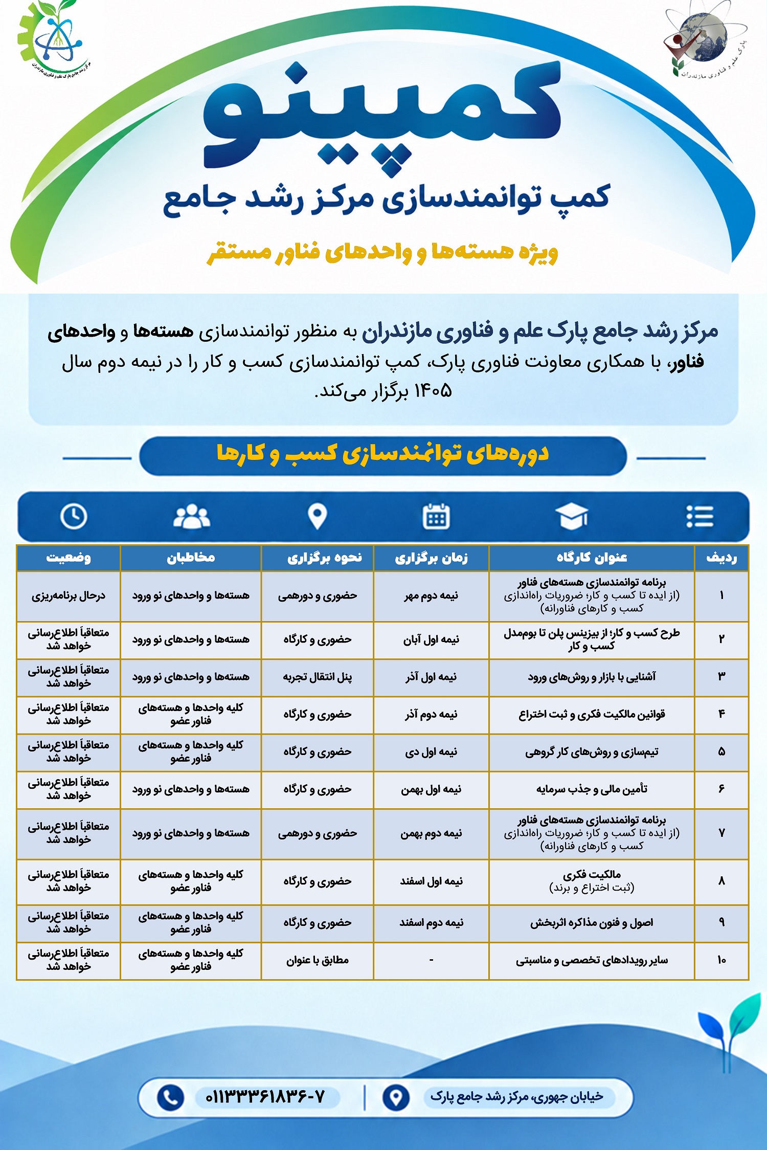 «کمپینو»؛ کمپ توانمندسازی کسب‌وکارهای فناور